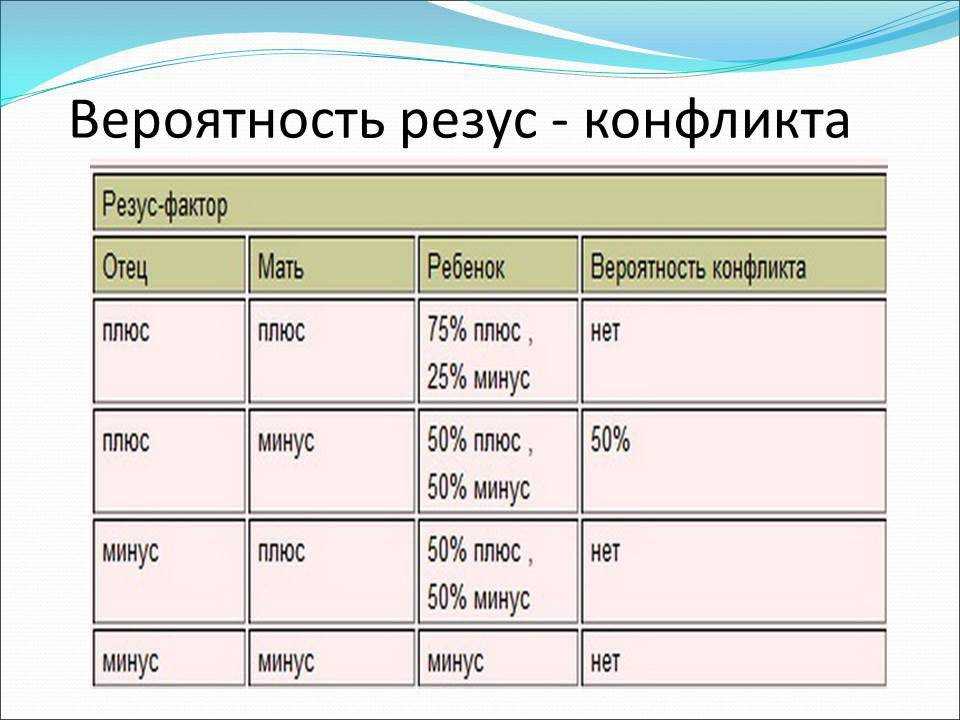 Презентация на тему совместимость групп крови