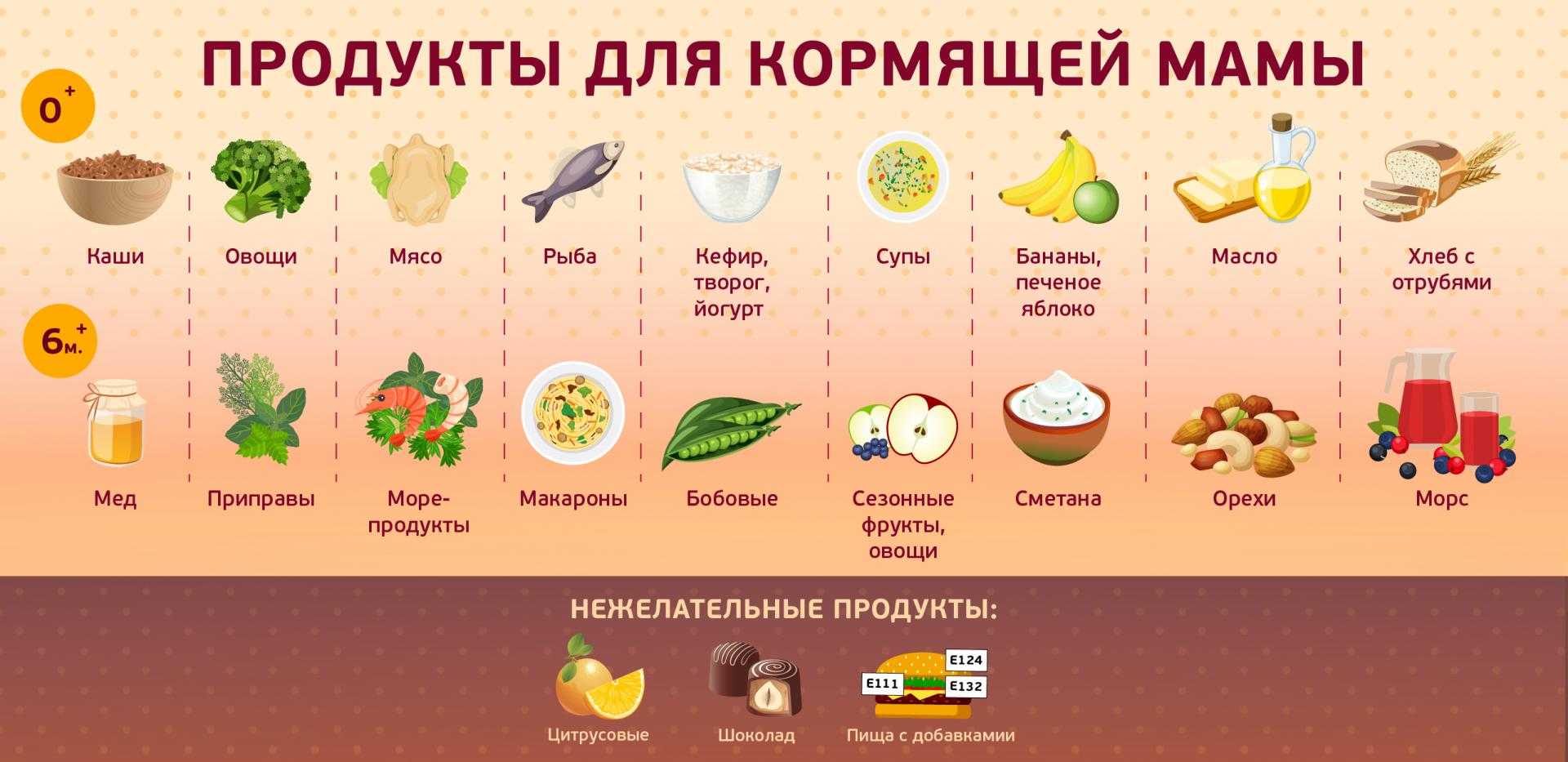 Что есть при грудном вскармливании