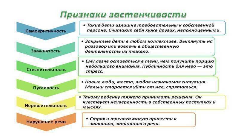 Преодолеваем стеснительность раз и навсегда: советы психолога