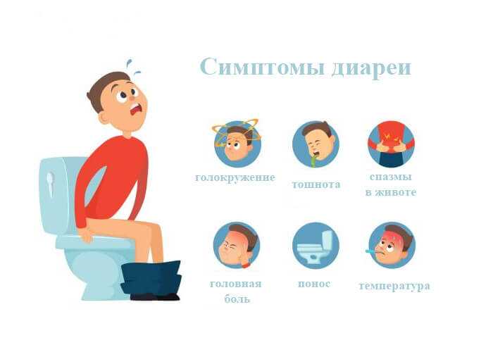 У ребенка понос и рвота: как распознать инфекцию