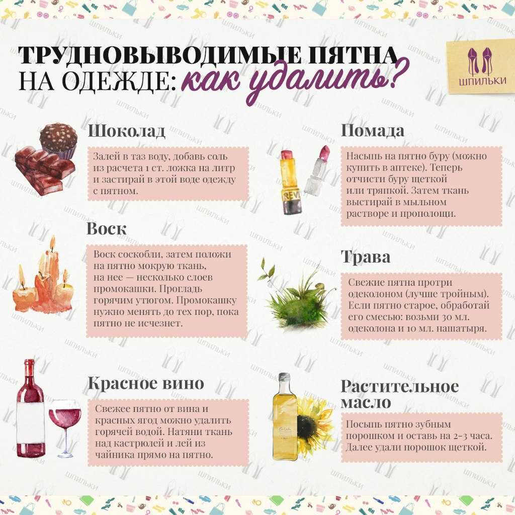 Пятна от вина красного как вывести с одежды