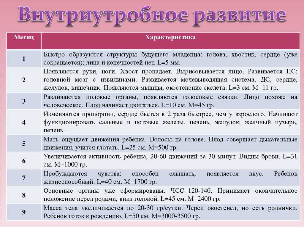 Что чувствует ребёнок в животе у мамы когда гладит живот, плачет