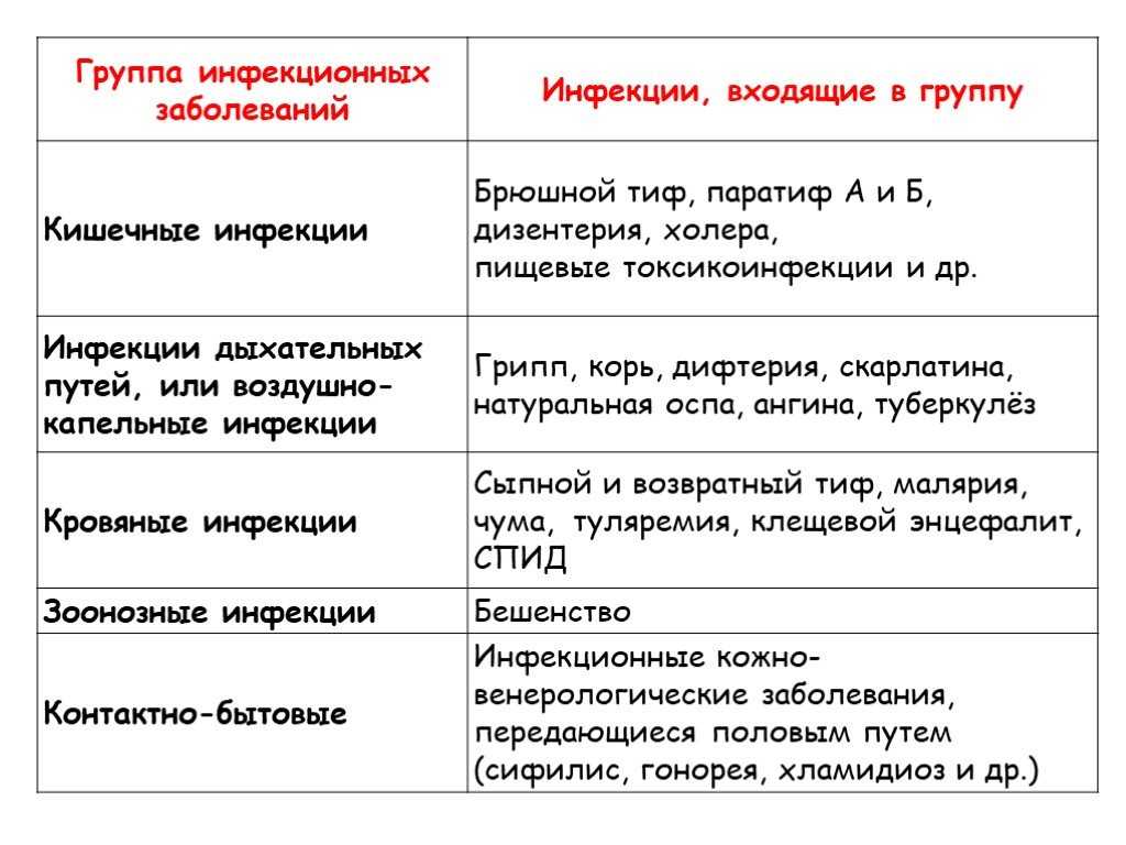 Расшифровка исследование биоценоза уретрального тракта у женщин