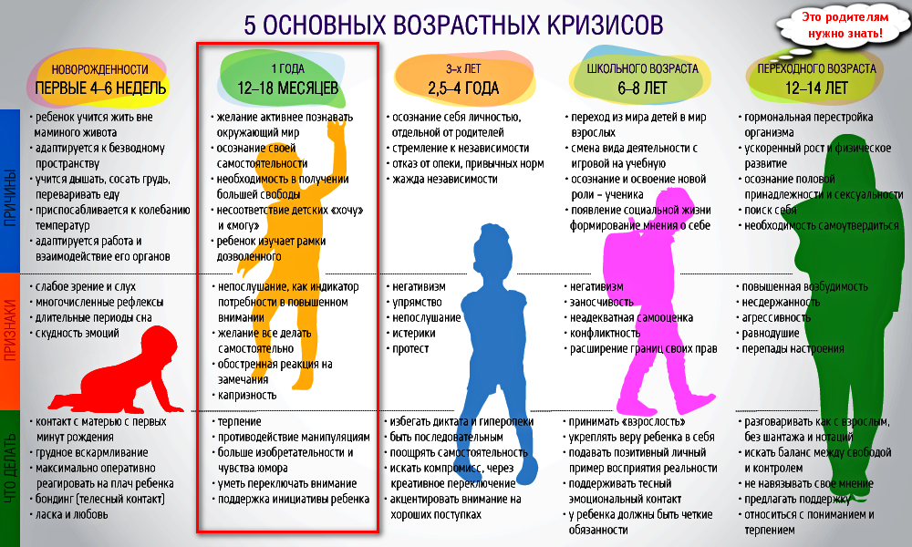 Кризис трёх лет у ребенка | официальный сайт huggies