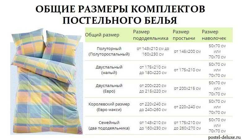 Что лучше поплин или бязь для постельного белья – отличия и сравнение, отзывы и фото