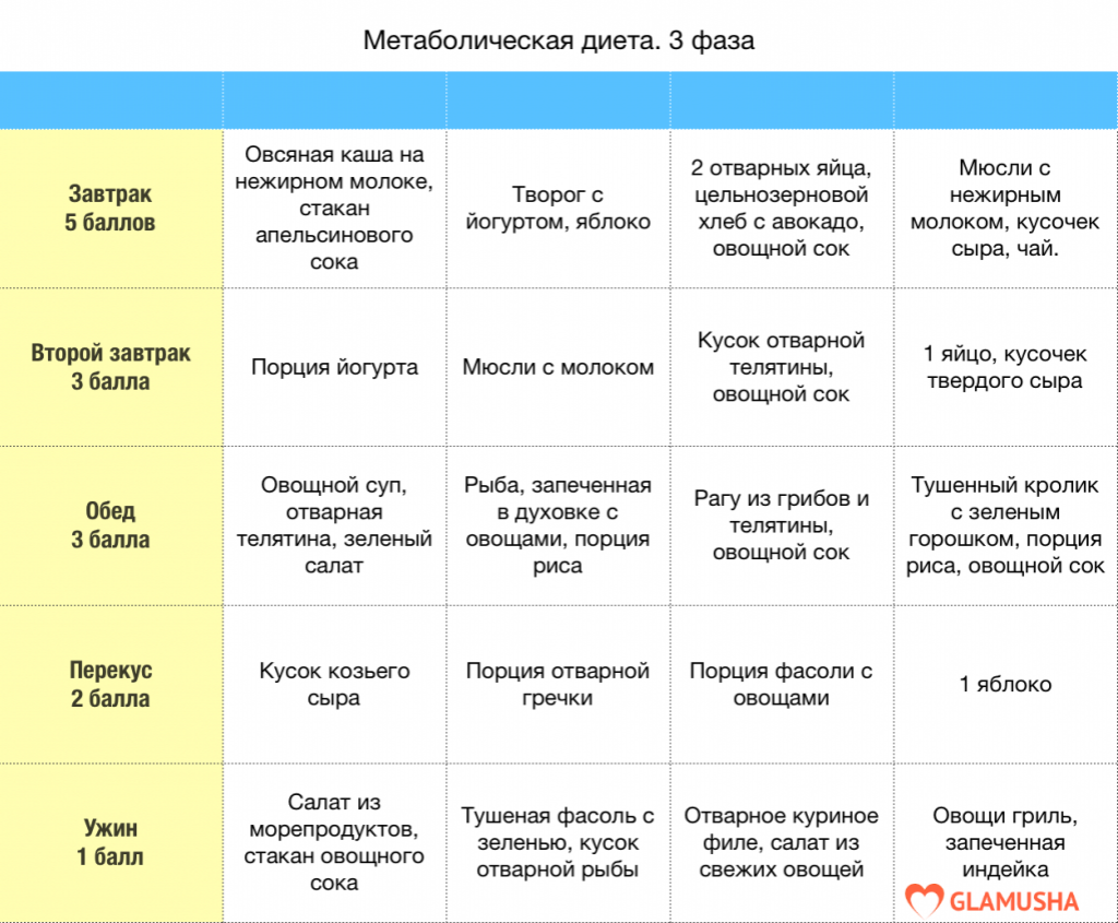 Детокс для похудения: очищаем себя правильно