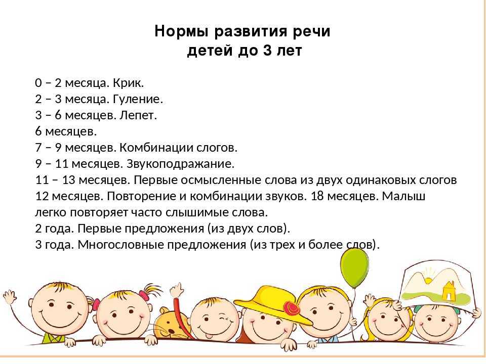 Нормальные показатели речевого развития у детей
