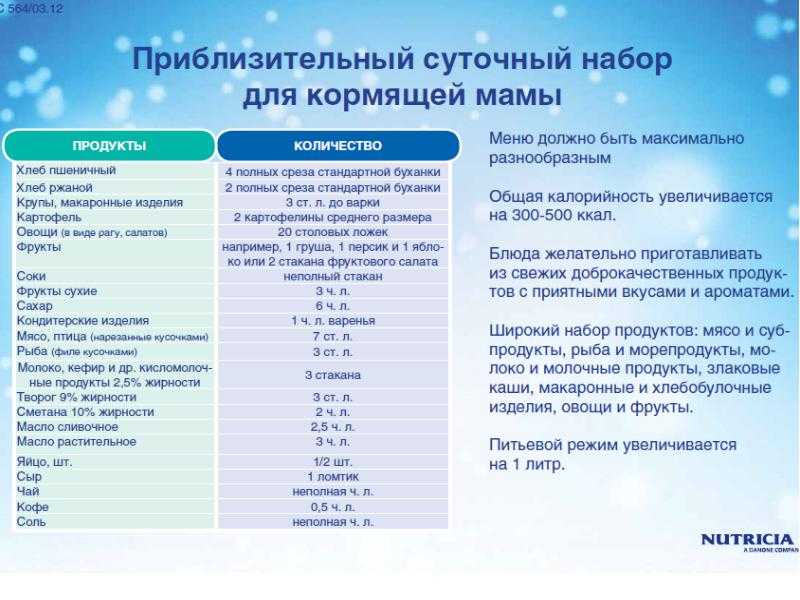 Можно ли мороженное при грудном вскармливании новорожденного
можно ли мороженное при грудном вскармливании новорожденного