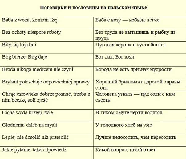 История гимна польши, правильная транскрипция
