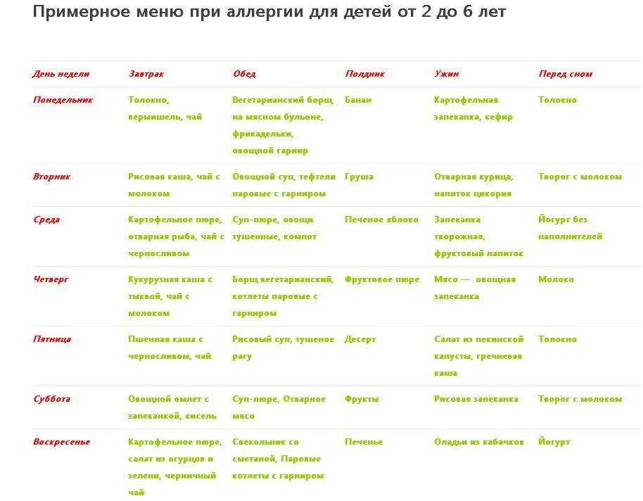 Гипоаллергенная диета для детей: меню, продукты | food and health