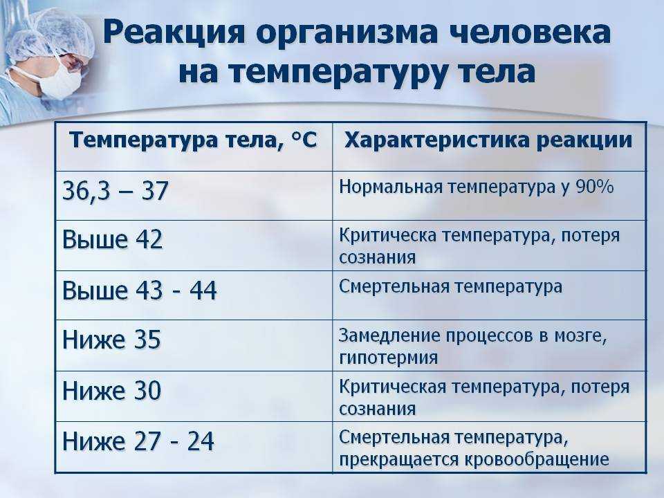 Высокая температура у ребенка