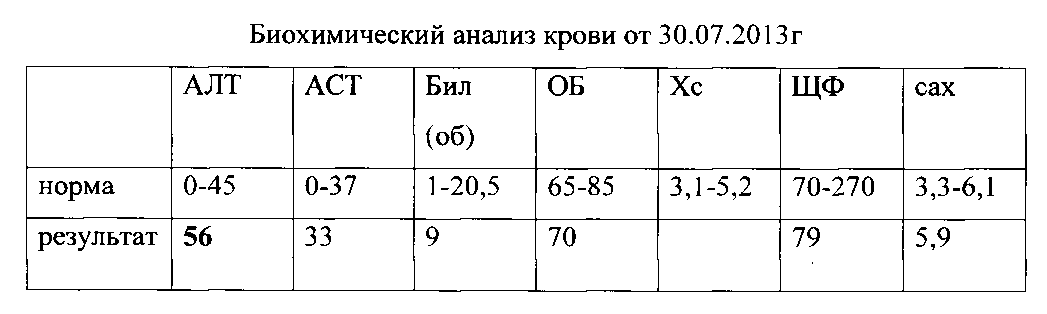 Анализы при беременности: какие сдавать? расшифровка основных анализов крови и мочи | rumex