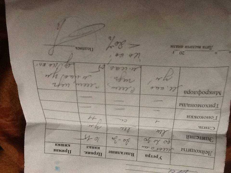 Мазок из влагалища