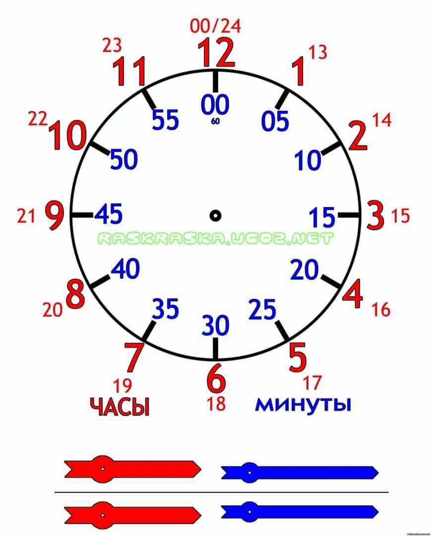 Как выучить английский с нуля ребенку