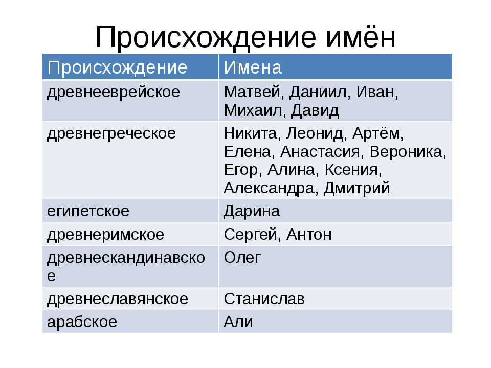 Арслан: значение имени, отличительные черты характера