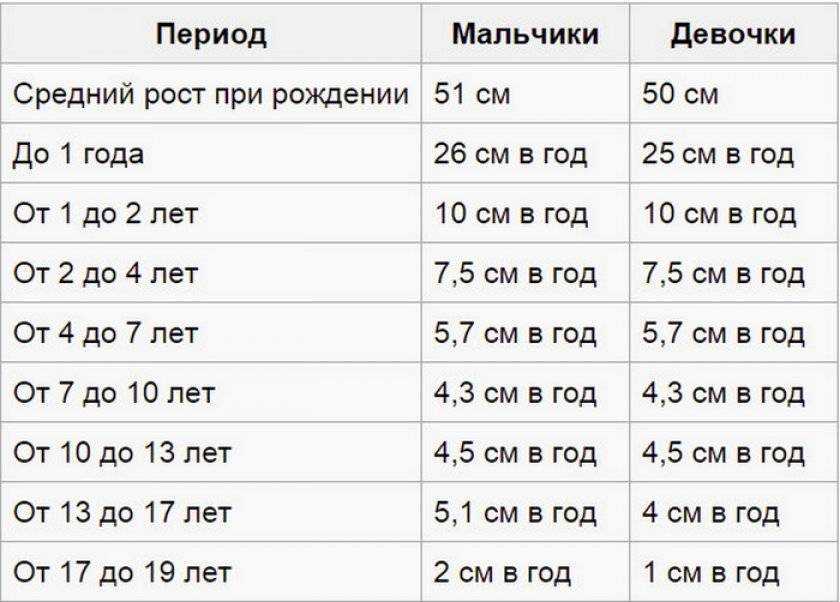 Как казаться ниже, если вы высокая - wikihow