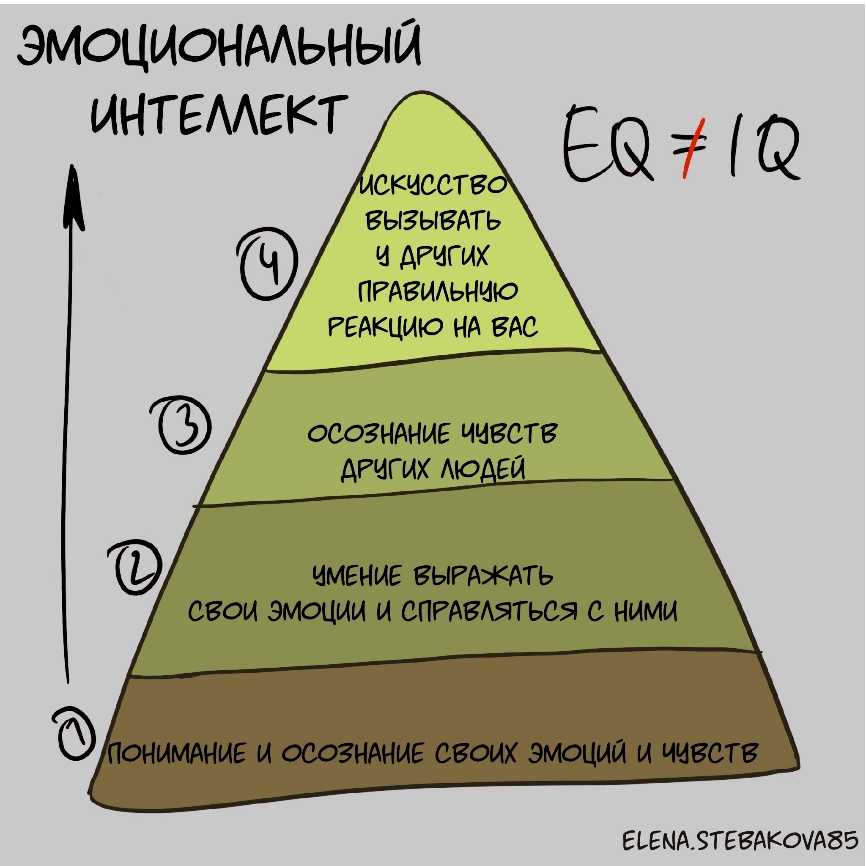 Акселерация: почему подростки сегодня все чаще выглядят и позиционируют себя как 30-летние?..