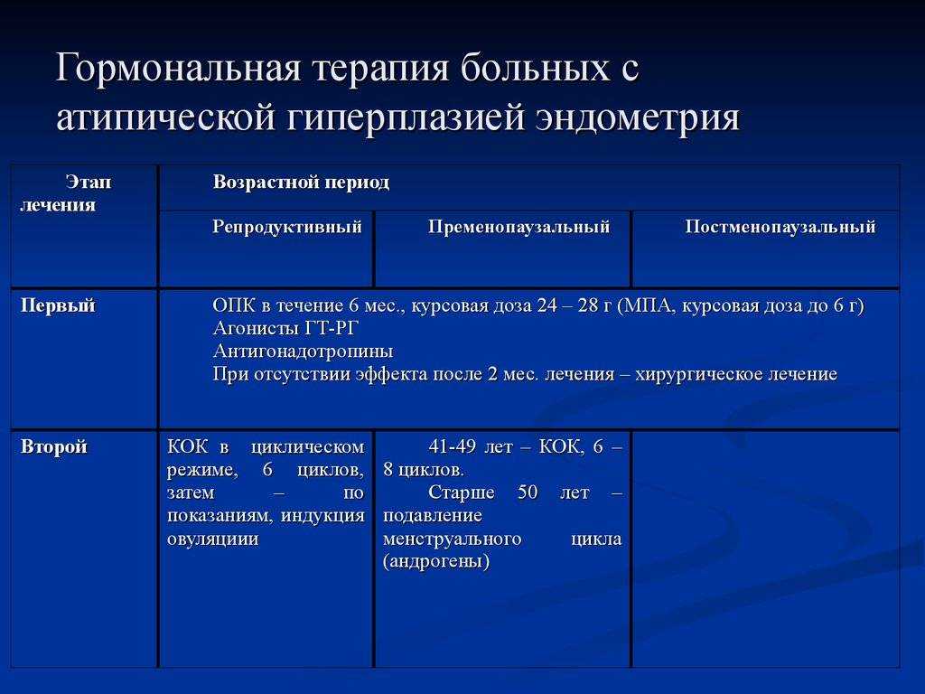 17 опк при гиперплазии эндометрия схема приема