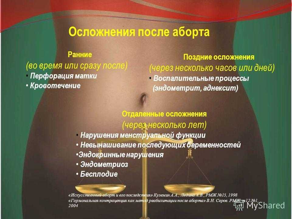 Норма менструации: правильные показатели и нарушения
