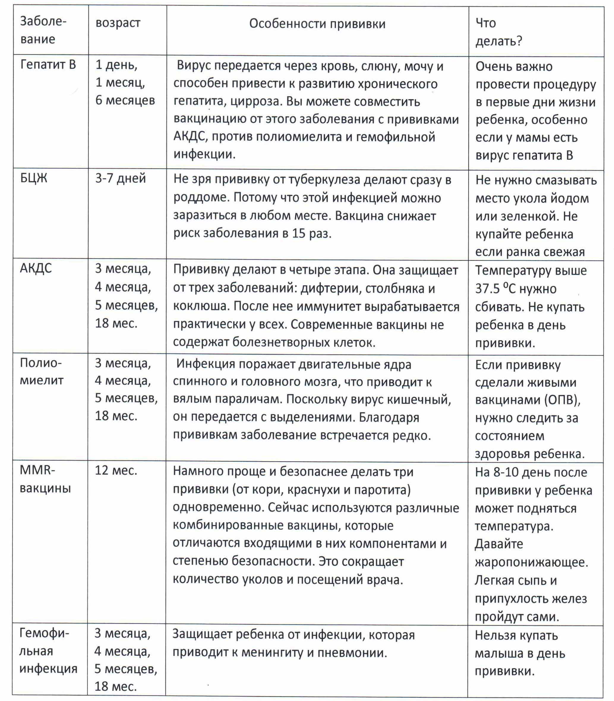 План осмотра детей до года