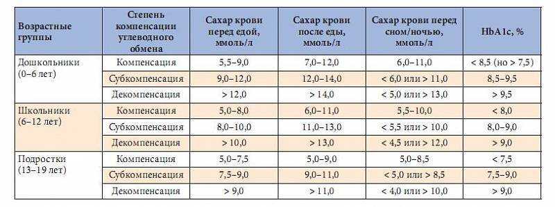 Ревматологическое обследование. анализ крови на уровень мочевой кислоты, ревматоидный фактор и пр.