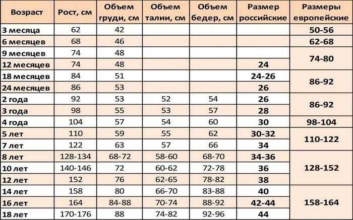 Выбор и описание одеяла для новорожденного