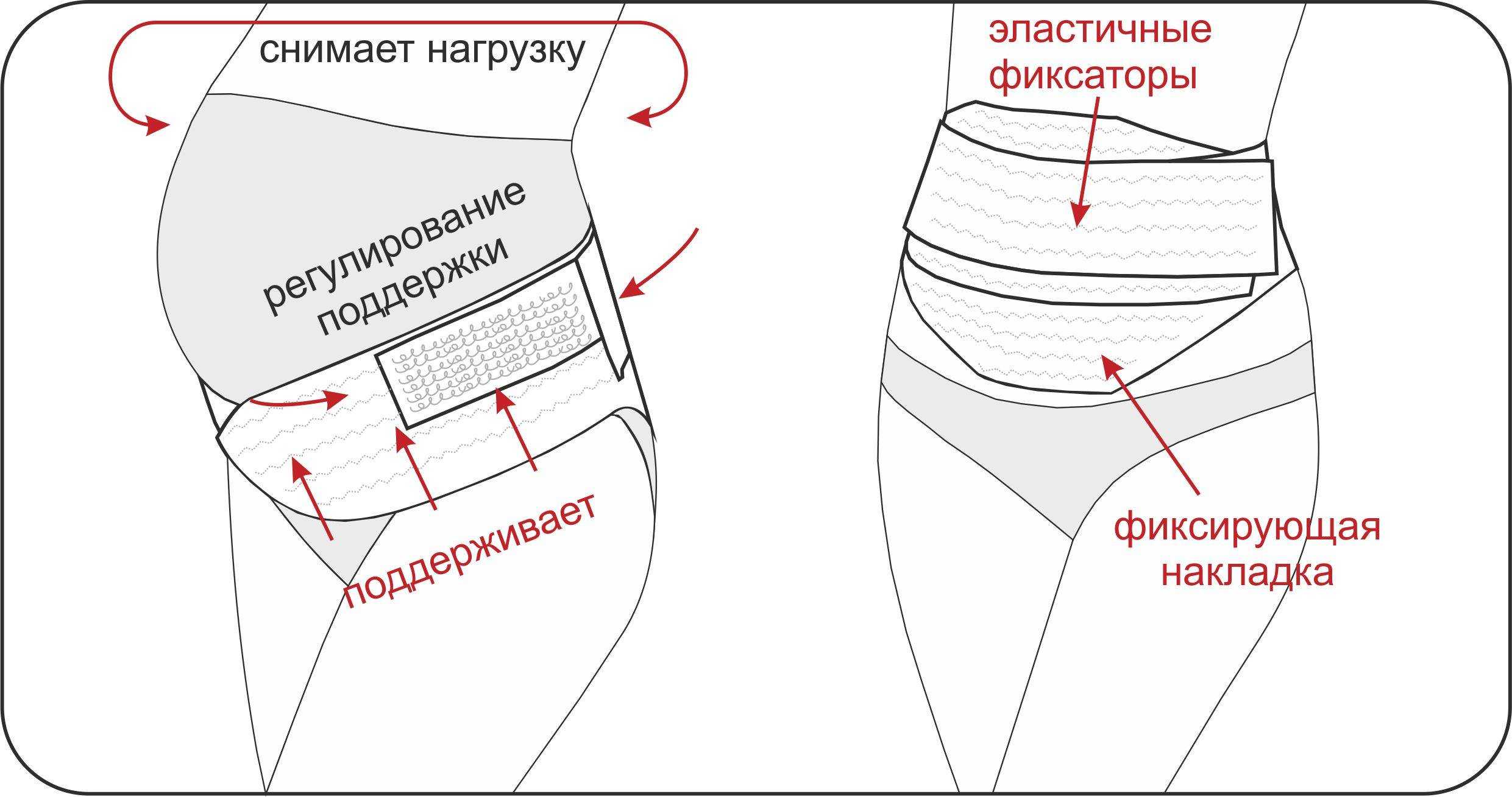 Как выбрать и как носить послеродовой бандаж - инструкция по применению (+ послеродовой бандаж своими руками)