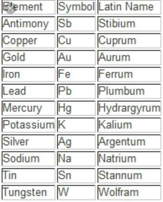 Как переводятся имена с латинского