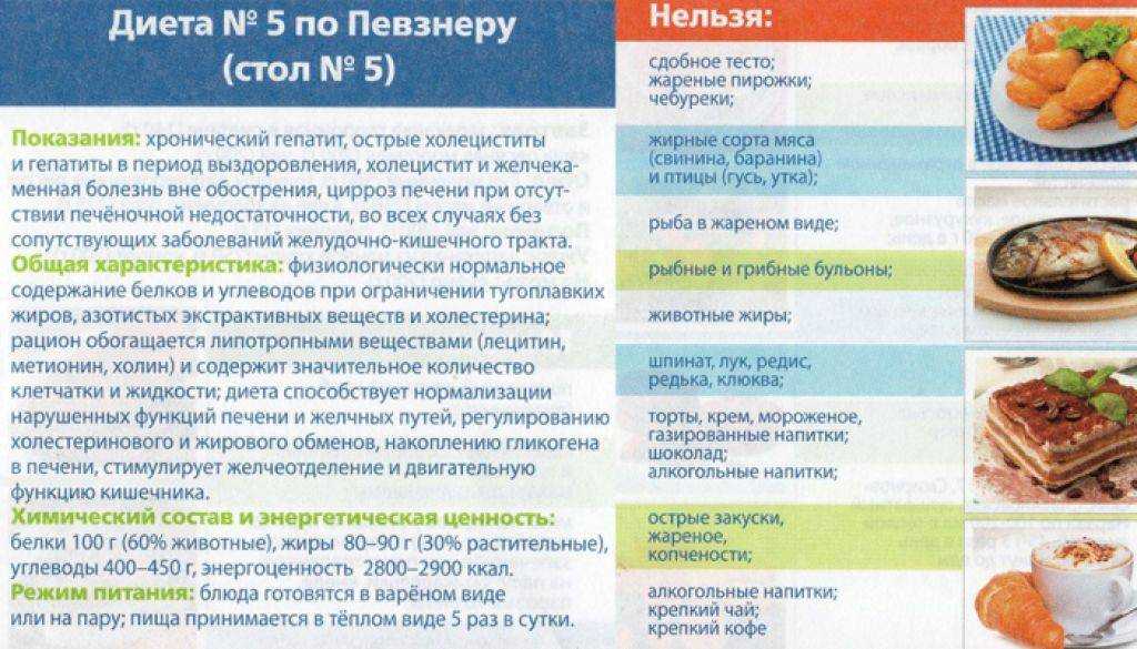 Питание после удаления желчного пузыря (холецистэктомии) - диета, меню, рецепты