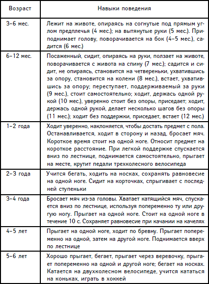 Долгожданные шесть месяцев: что должен уметь полугодовалый ребенок