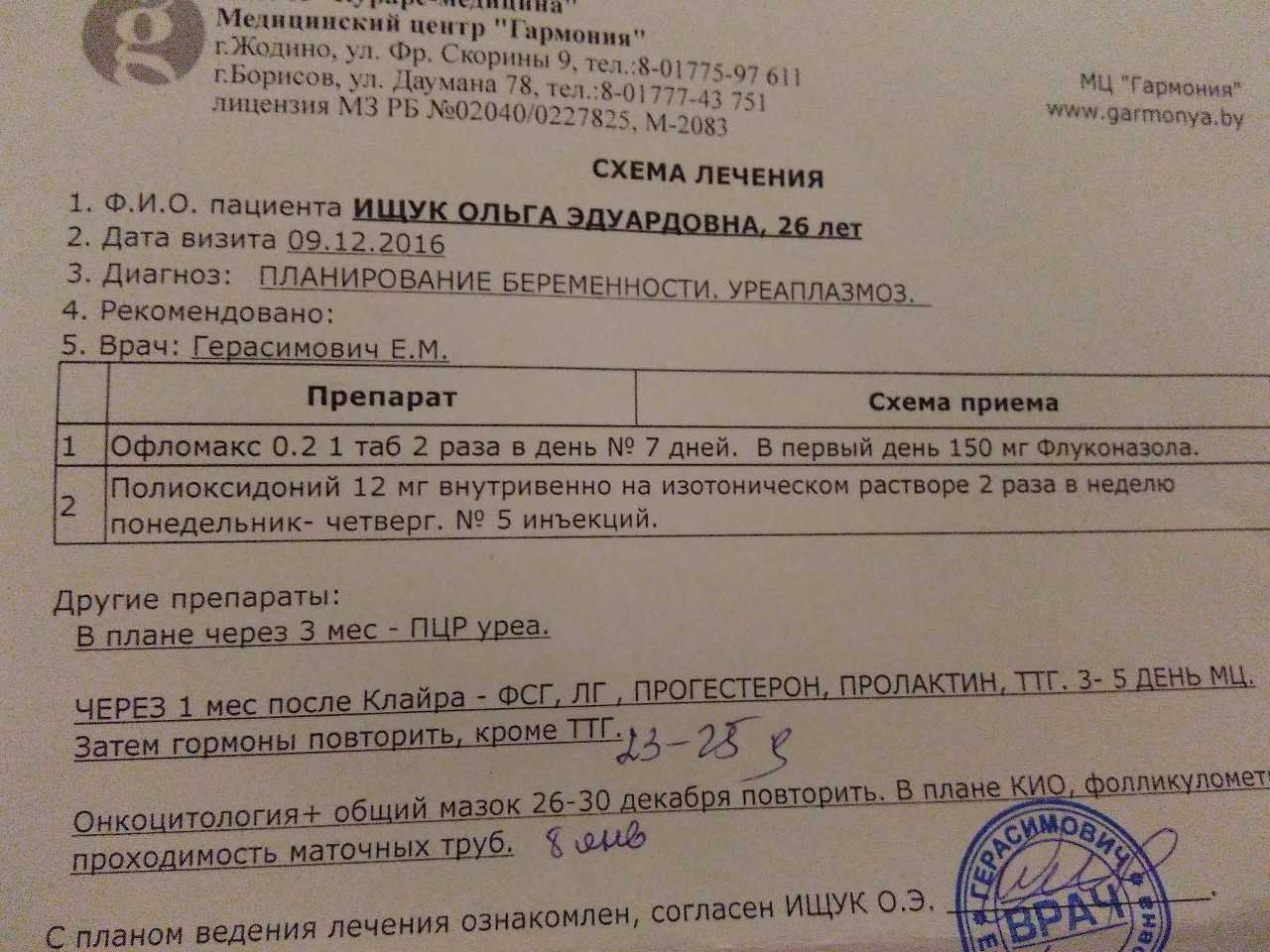 Симптомы и лечение уреаплазмы у женщин: 5 секретов