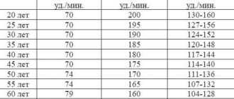 Сердцебиение плода: когда появляется и как можно услышать, норма и нарушения
