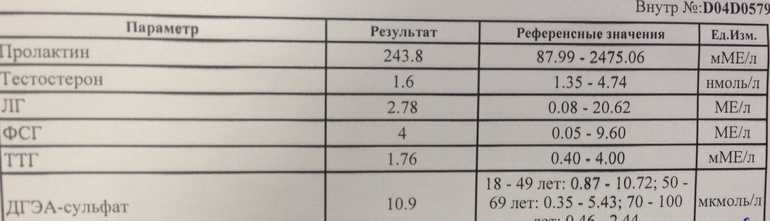 Дегидроэпиандростерон-сульфат (дэа-so4) у женщин, мужчин и детей