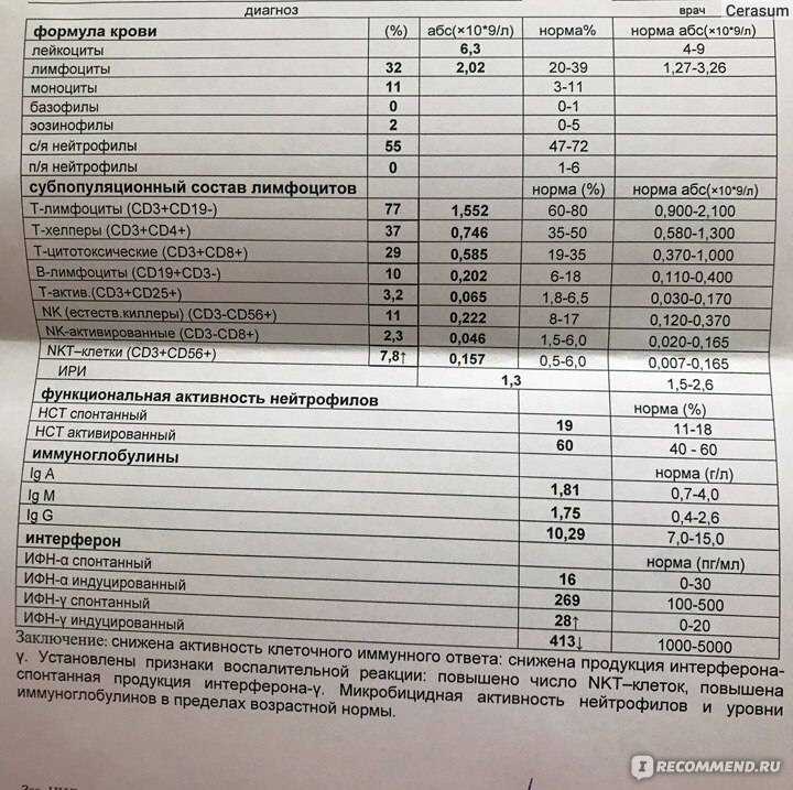 Иммунологическое обследование детей - сдать иммунограмму в спб