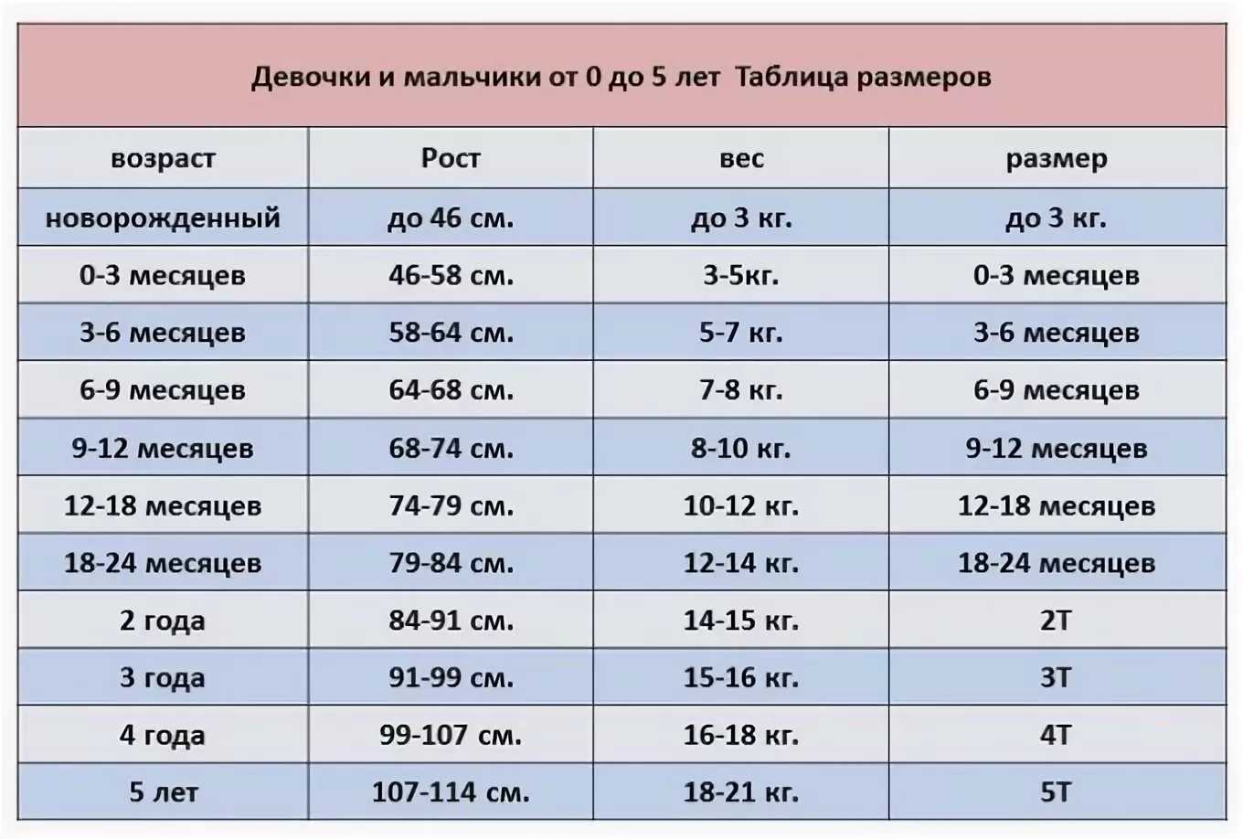 Размер одежды для новорожденных по месяцам: таблицы одежду какого размера покупать