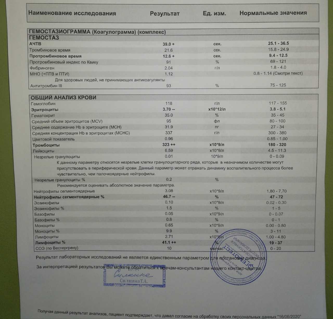 Гемостазиограмма – медицинский портал