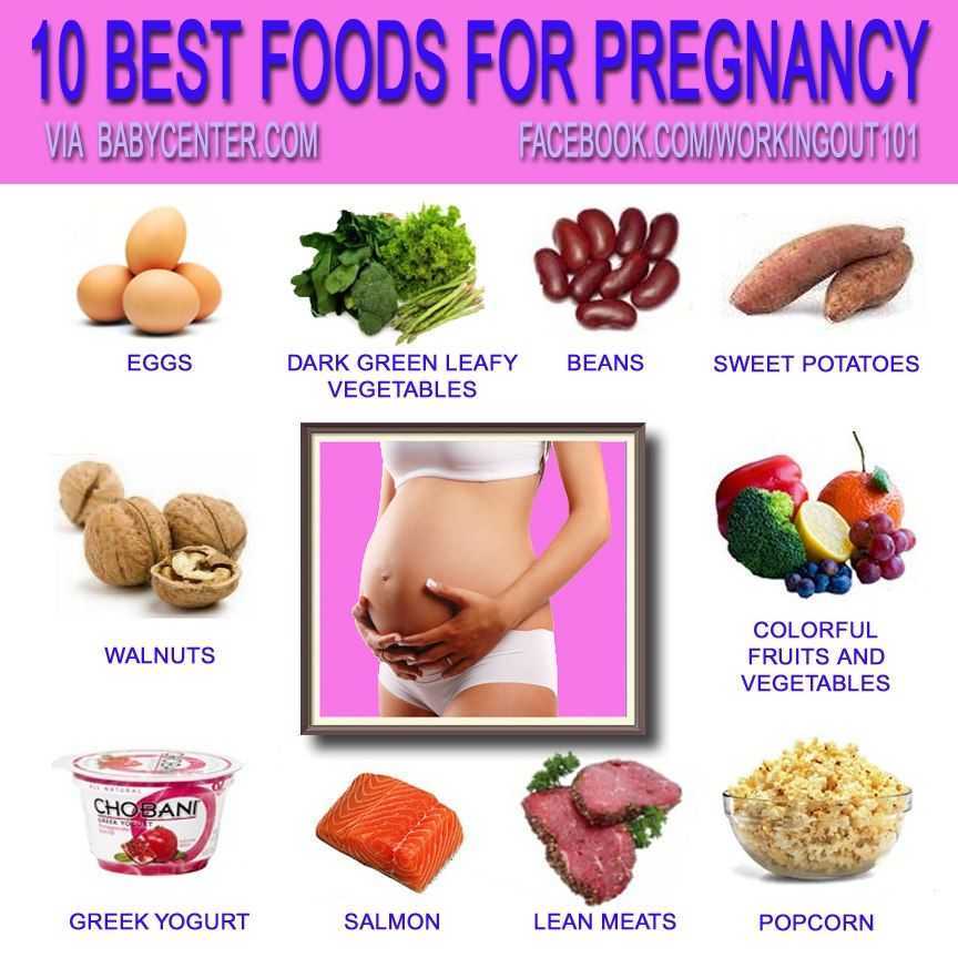 Самое полезное для беременных. Полезная еда при беременности. Продукты для беременной. Полезные продукты для беременных. Самые полезные продукты для беременной.