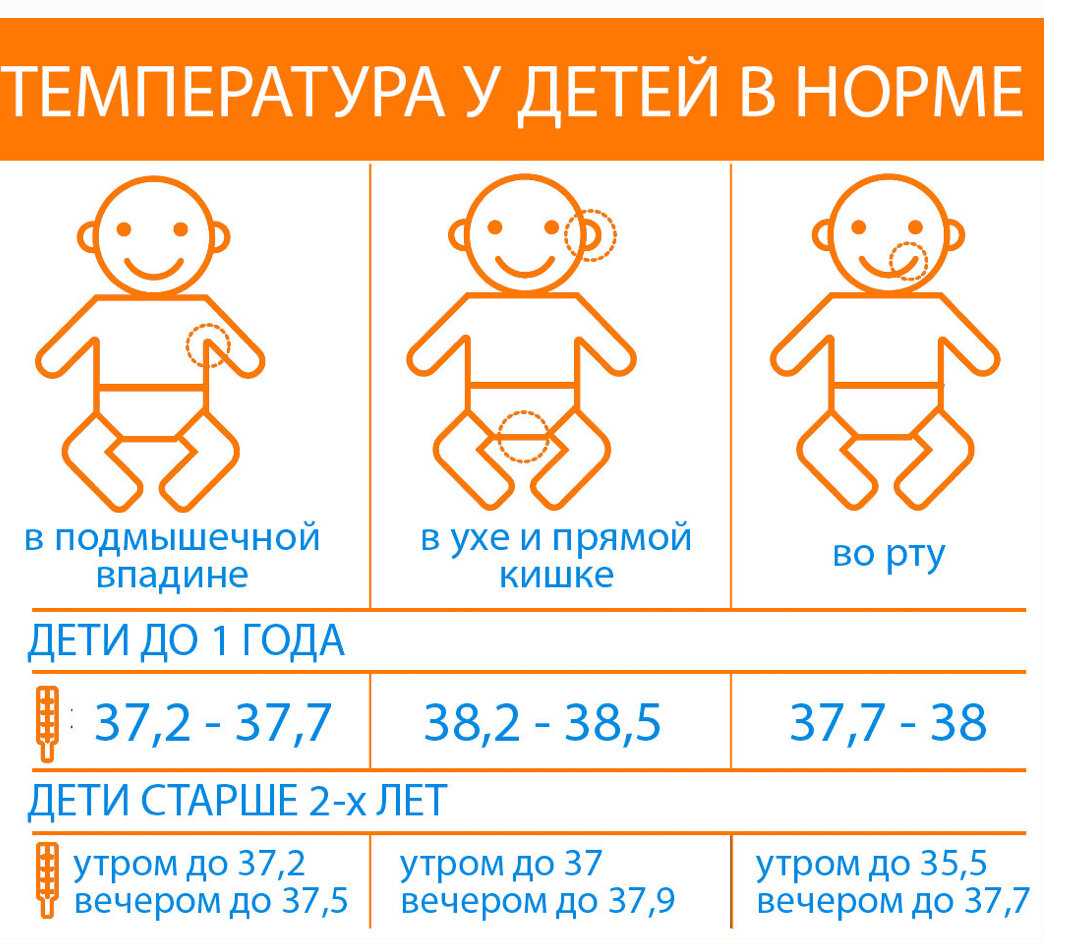 Как одевать новорожденного дома? | официальный сайт huggies