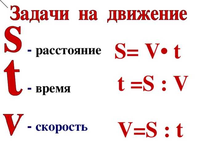 Презентация на тему скорость время расстояние 4 класс