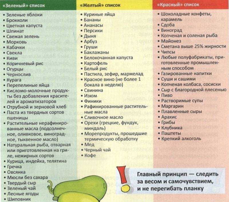 Можно ли пить какао кормящей маме?