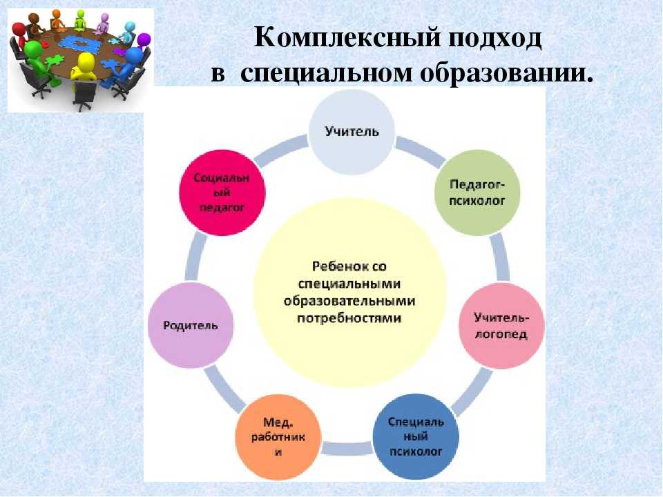 Система образовательных учреждений для детей с комплексными нарушениями в развитии схема