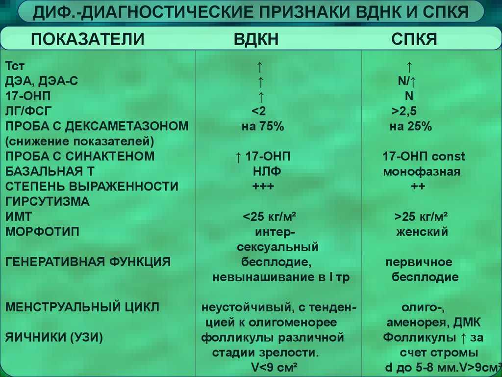 Гиперандрогения у женщин