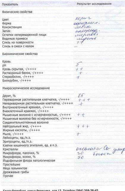 Избыточный бактериальный рост в тонкой кишке – синдром излишнего бактериального роста (сибр, sibo)