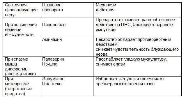 Икота причины у взрослых. Препараты от икоты у взрослых. Лекарственная терапия икоты. Икота лечение медикаментозное. Препараты от икоты у детей.