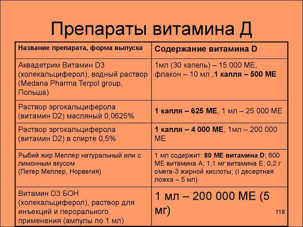 Фолиевая кислота при беременности | huggies