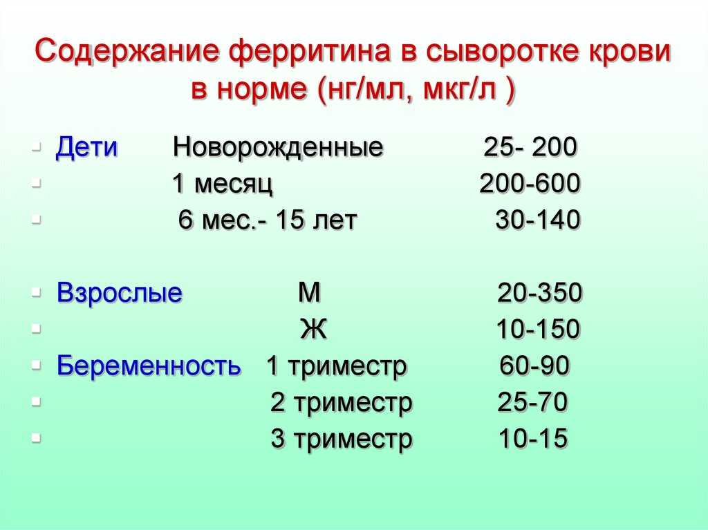 Железо в крови: норма, причины отклонений, что значит