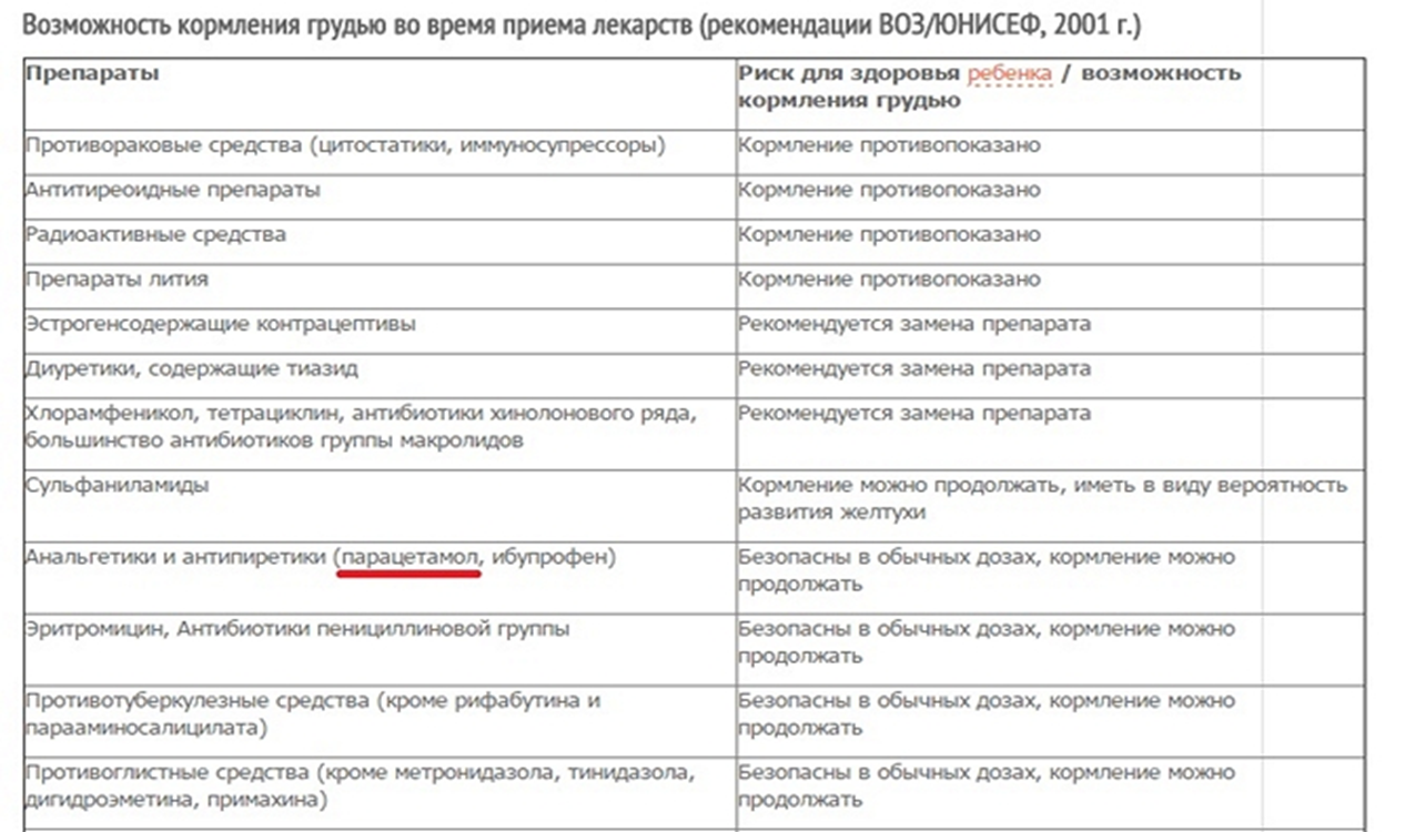 Антибиотики при грудном вскармливании: какие можно, а какие нет
