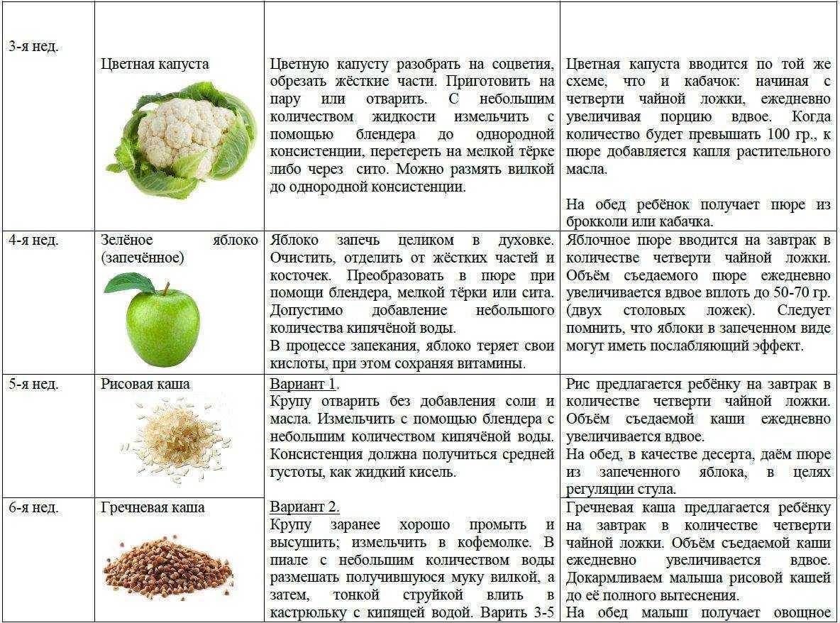 Можно ли кормящей маме кушать борщ?