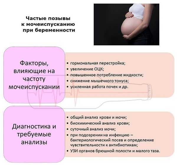 Курение и беременность: как сигареты влияют на зачатие и рождение ребенка