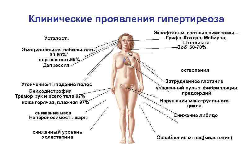 Гонорея у женщин: симптомы, лечение, проявление, инкубационный период